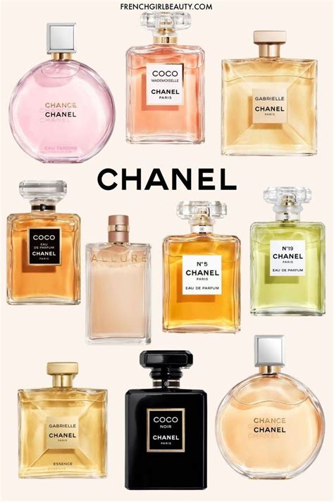 is chanel perfume safe|best chanel perfume for summer.